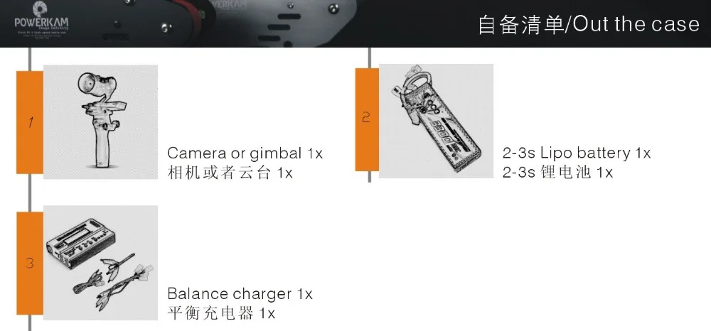 prep list