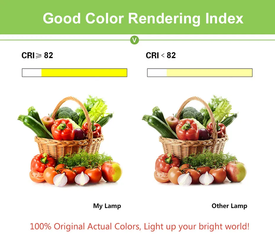 [DBF]Angle Adjustable 5W 9W 12W COB LED Recessed Downlight 3000K/4000K/6000K LED Ceiling Spot Light+AC85V-265V Driver Home Decor