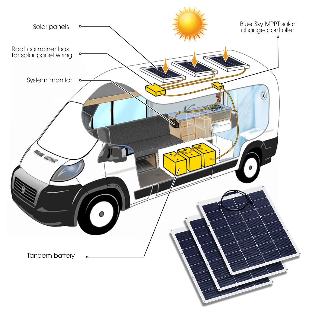 Suaoki 100W DF Гибкая Улучшенная солнечная панель 5.8A 18V MC4 солнечное зарядное устройство Водонепроницаемая портативная электростанция для лодок автомобили, грузовики