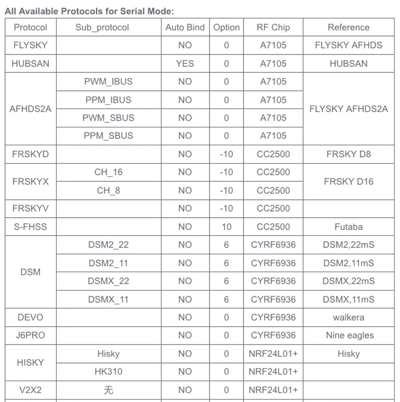 IRangeX IRX4 Плюс 2,4G CC2500 NRF24L01 A7105 CYRF6936 4 в 1 Multiprotocol STM32 TX модуль с Чехол