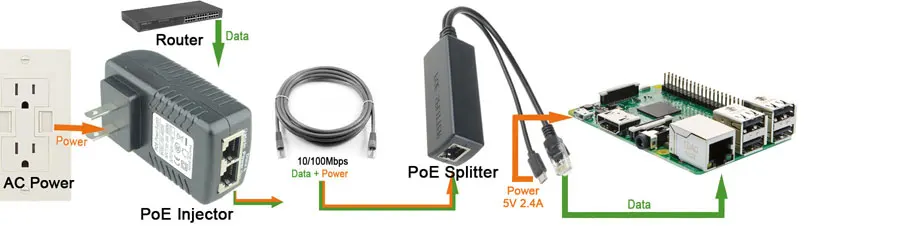 DSLRKIT Gigabit Ethernet активный участник Splitter 5 в Micro USB сплиттер для Raspberry Pi 3B + 3B плюс