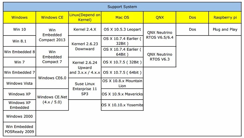 4 fios, 8.1 polegadas, compatível com raspberry pi, lm8m64