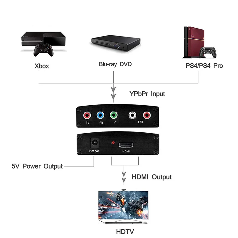  Universale di HDMI Per 5RCA RGB 4 K Component YPbPr Video Converter con R/L Audio Adapter Converter