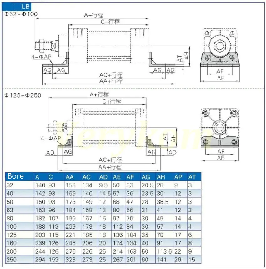LB-SC-3
