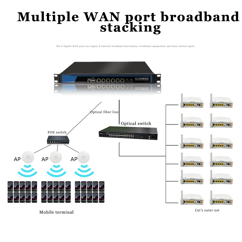 6 LAN Firewall Router support Radius_Manager PFSense monowall PFS ...