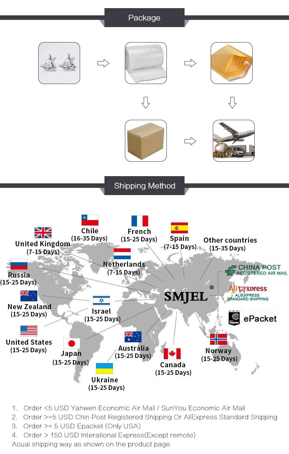package shipping