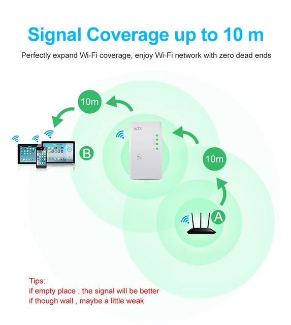 EASYIDEA WIFI Repetidor Inalámbrico Wifi Antena Amplificador de Señal Extensor de Red de 300 Mbps 802.11n/b/g Repetidor de Señal de Refuerzo Wifi EASYIDEA WIFI Repetidor Inalámbrico Wifi Antena Amplificador de Señal Extensor de Red de 300 Mbps 802.11n/b/g Repetidor de Señal de Refuerzo Wifi