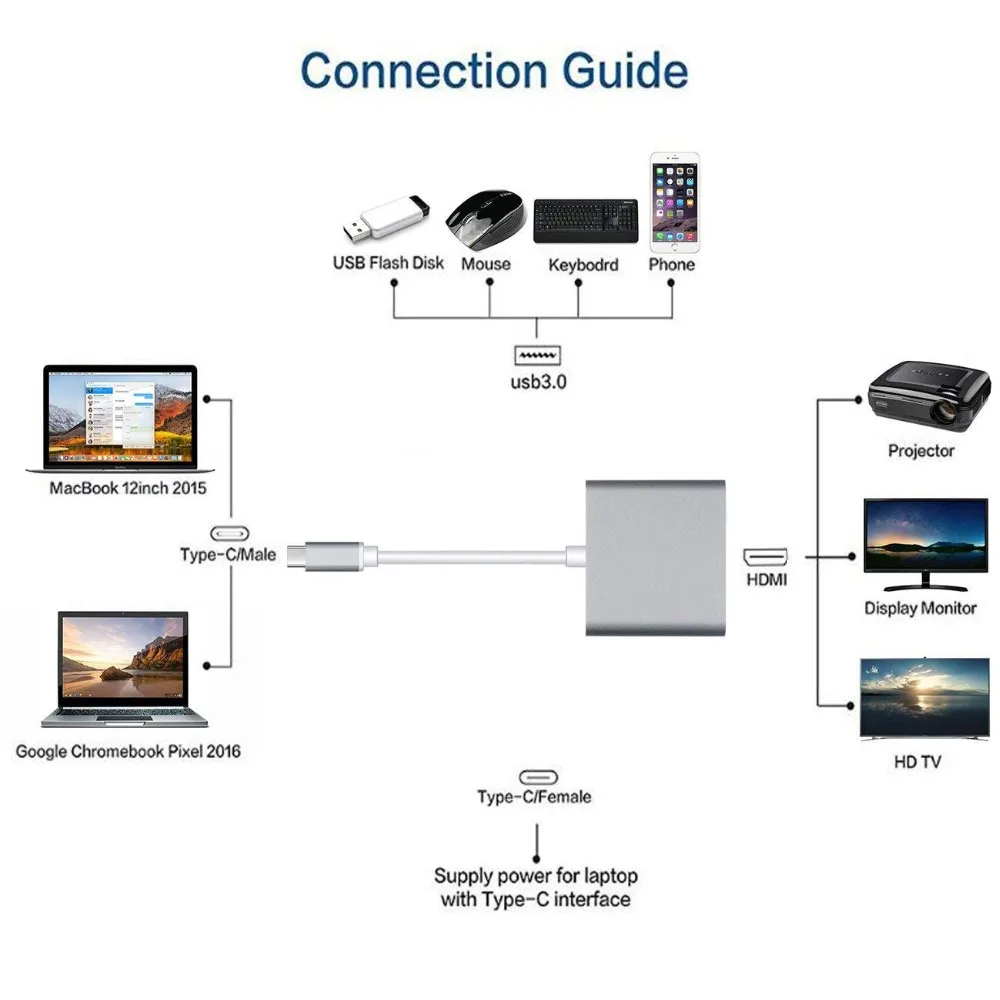 SeenDa USB 3 1 Type C адаптер с несколькими портами для HDMI 0 концентратор сплиттер Macbook