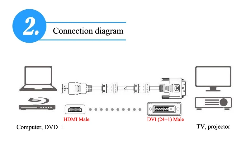 HDMI to DVI cable pic 2