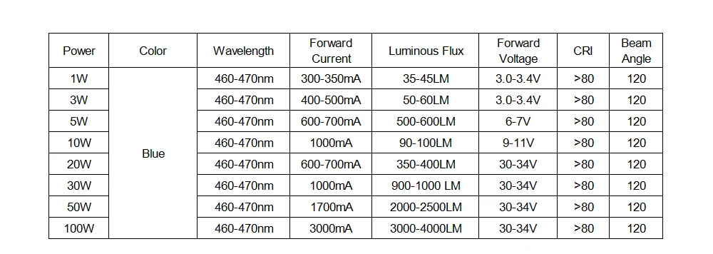 1-100W-460NM1