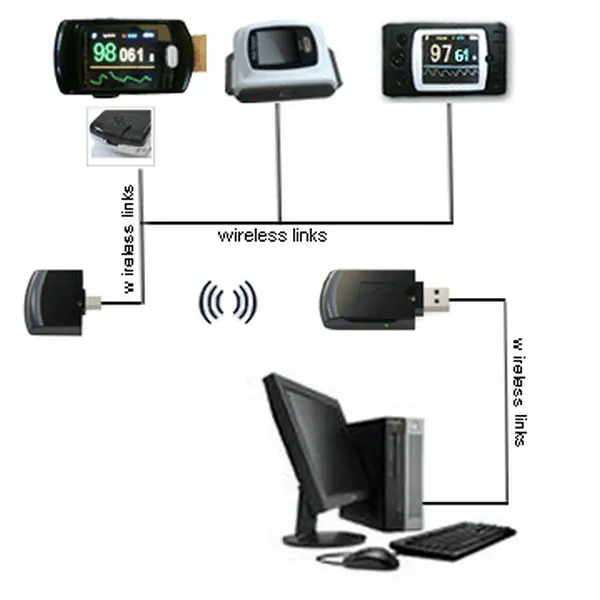 CMS 50EW Здоровье CE FDA Bluetooth беспроводное программное обеспечение Пальчиковый оксиметр импульсный Кислород SPO2