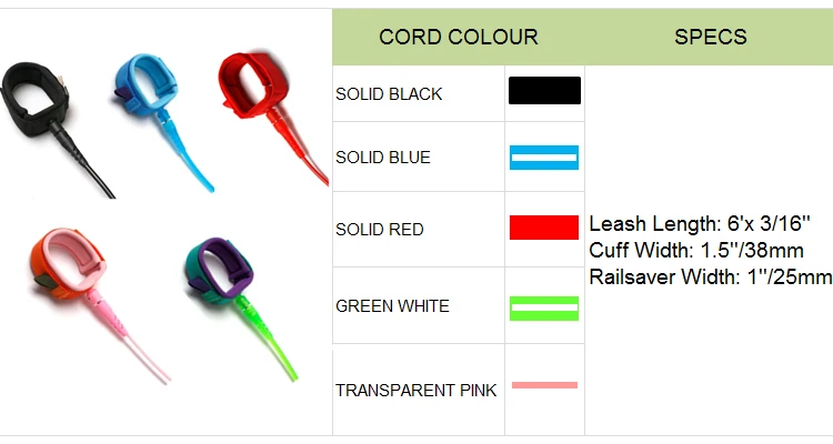 surf leash detail