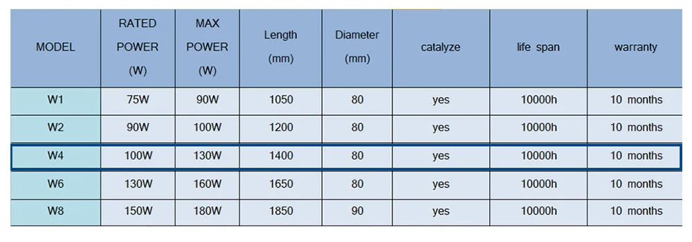 Reci W4 100 Вт CO2 лазерная трубка Деревянный чехол коробка Длина упаковки 1400 диаметр. 80 мм для CO2 лазерной гравировки и резки S4 Z4