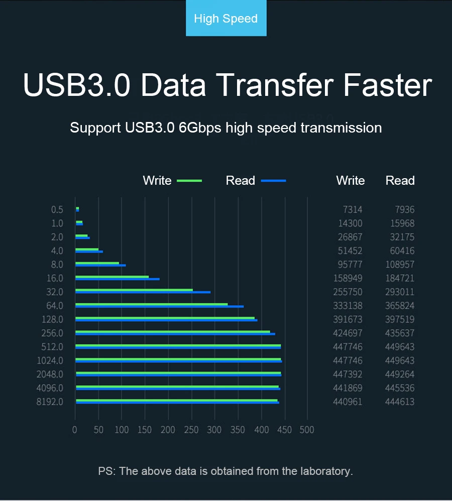 DeepFox USB3.0 для SATA/IDE Dual Bay жесткий диск Док-станция для 2,5 дюймов/3,5 дюймов HDD корпус M2 TF SD слот для ТВ ноутбука