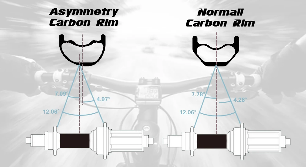Flash Deal 650B Carbon MTB Wheels Tubeless Rim for 27.5er MTB Cycling XC AM Wheelset with 12 Speed Original DT Swiss Hub 8