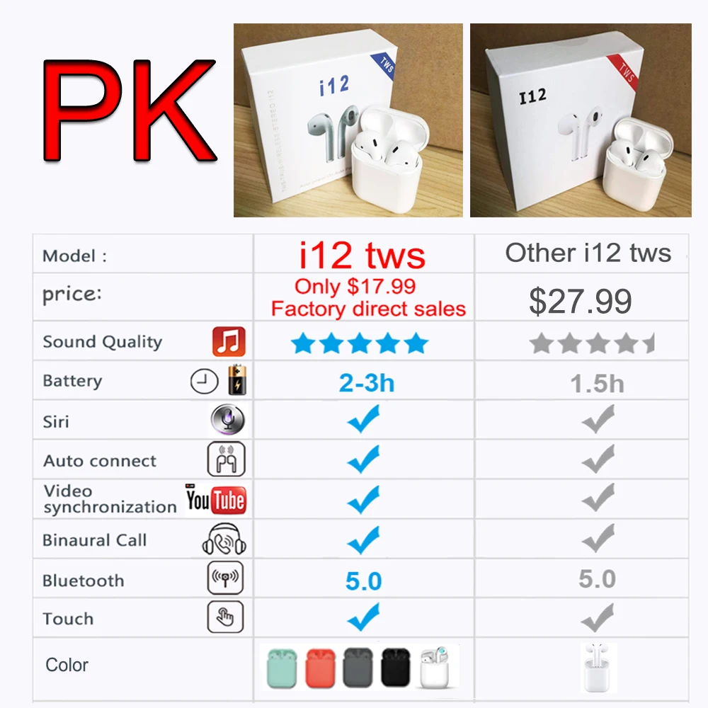 XLSTO i12 TWS Touch control Mini 11 Air pods Wireless Bluetooth 5.0 earphones headset pk i10 i11 tws for IOS Smart Phone xiaomi (3)