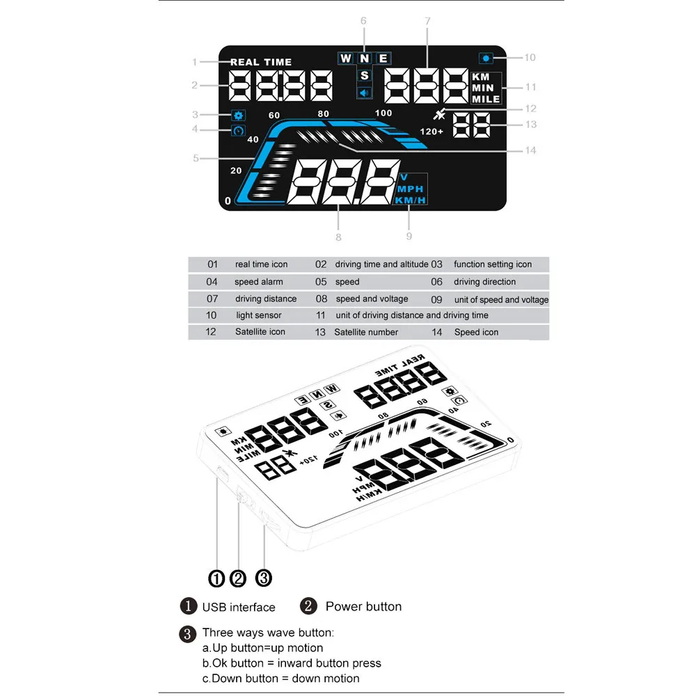 Для Q7 5,5 ''Универсальный Автомобильный gps HUD цифровой Head-Up тире Экран Дисплей Скорость сигнализации instrumentos де gps HUD velocidad de 3,13