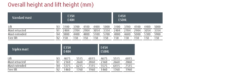 Linde 3,5 t 4t 4,5 t 5t Электрический вилочный погрузчик 388 серии E35 E40 E45 E50 Электрический счетчик сбалансированный вилочный погрузчик тонн 4 тонн 5 тонн