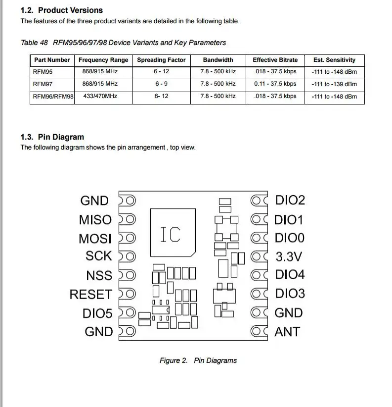 RFM95 RFM95W 868 915 RFM95W-868S2 RFM95W-915S2 LORA SX1276 беспроводной модуль приемопередатчика