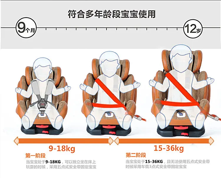 Детское безопасное сиденье isofix9 месяцев-12 лет автомобильное детское автокресло европейский стандарт сертификации