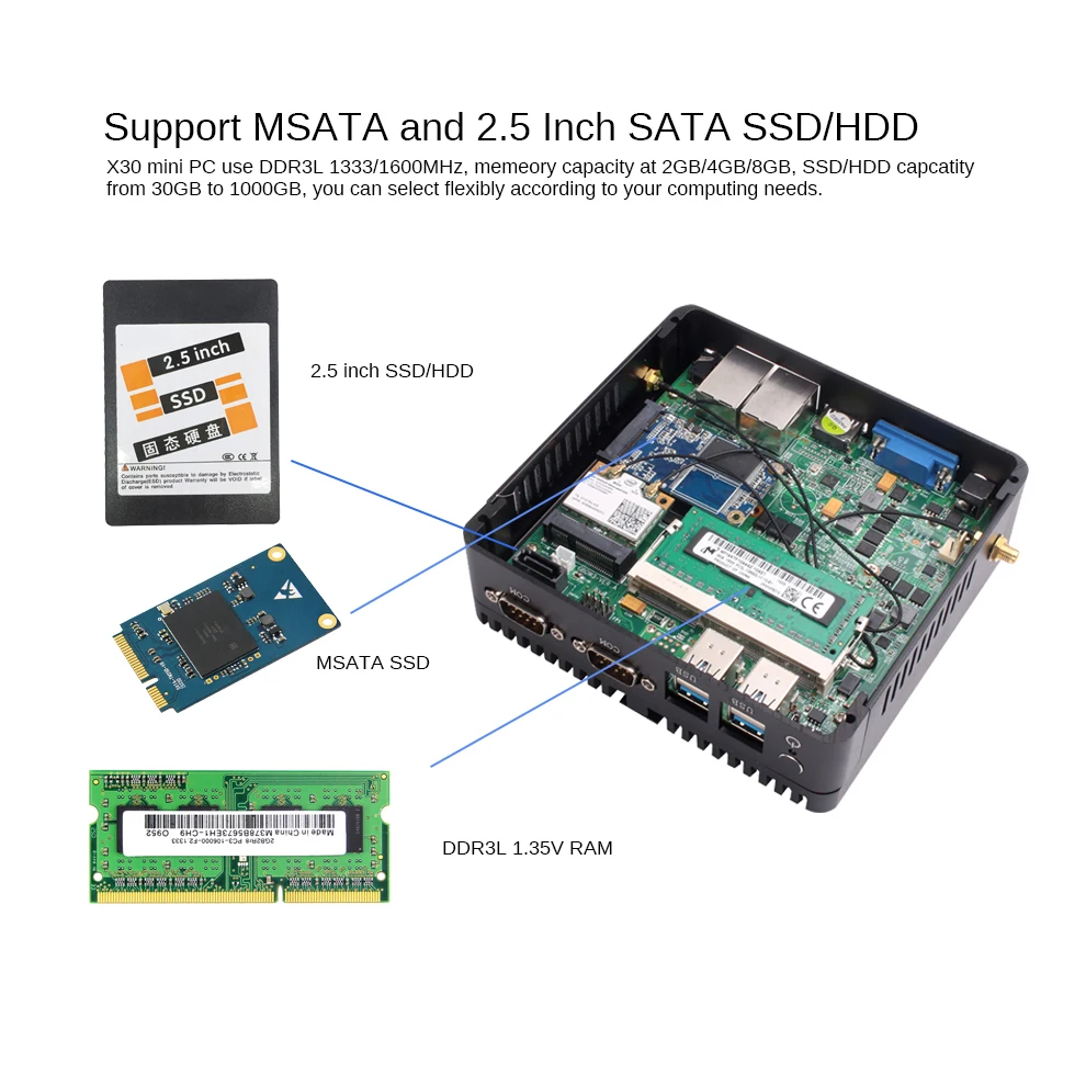 Мини ПК без вентилятора Celeron N4100 J4105 J1900 J1800 Dual LAN 2 * COM N2830 HDMI Wi Fi Windows 10 неттоп офисный