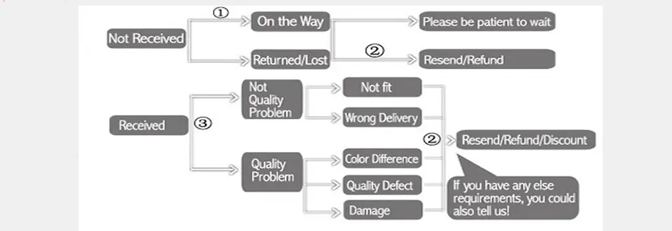 return-refund