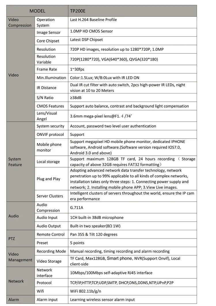 CN-PT200E specifications-1