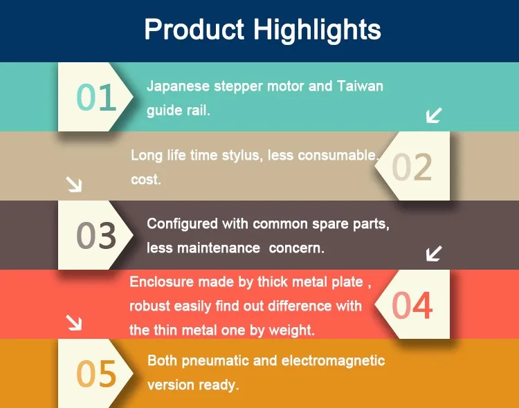 Done AMT3000 Product Highlights