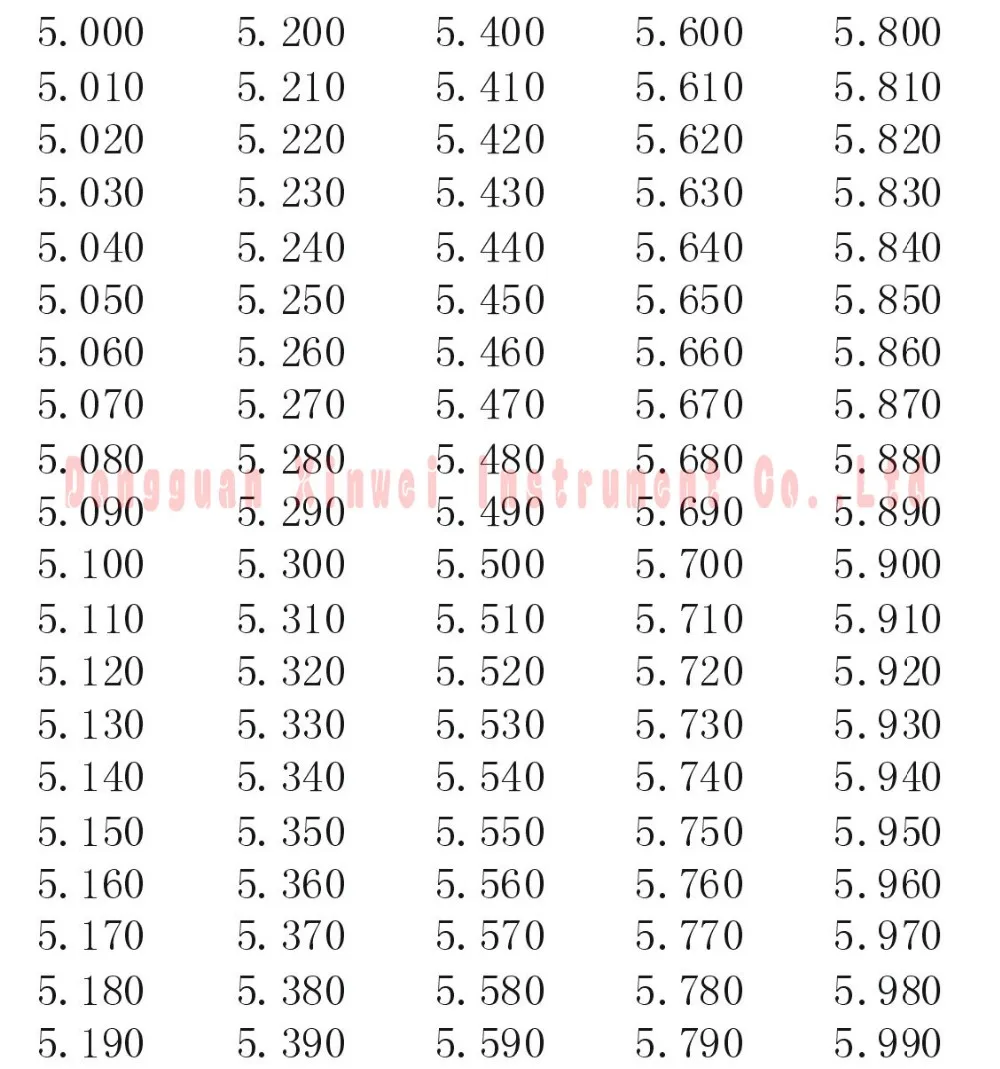 Штепсельный манометр, набор штырьковых манометров, 1,000 мм- 10,000 мм(интервал: 0,01, 901 шт), быстрая