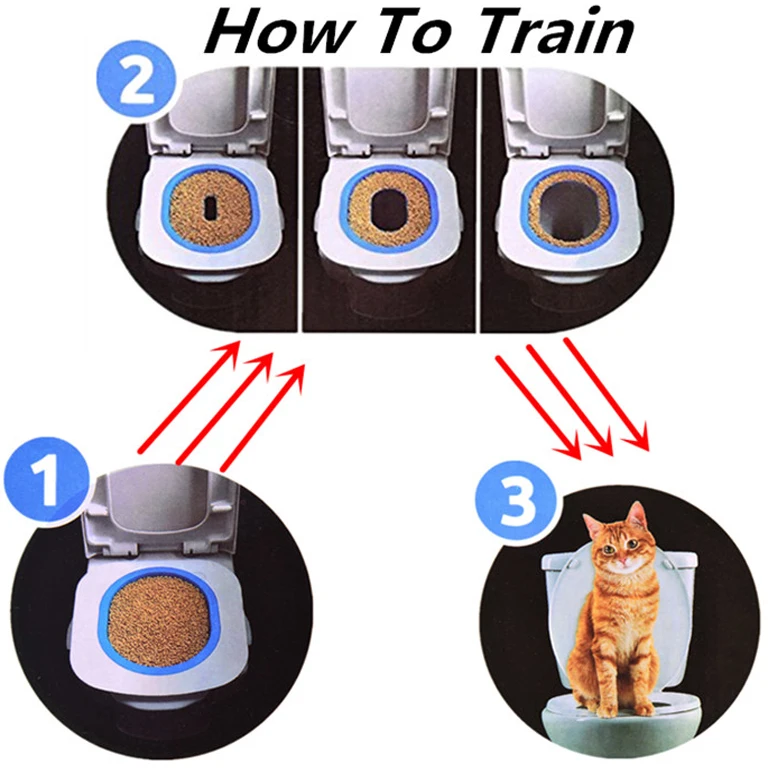 Горячая Распродажа, пластиковый набор для обучения туалету для кошек, коробка для туалета для щенков, коврик для кошачьего туалета, тренировочный туалет для уборки домашних животных