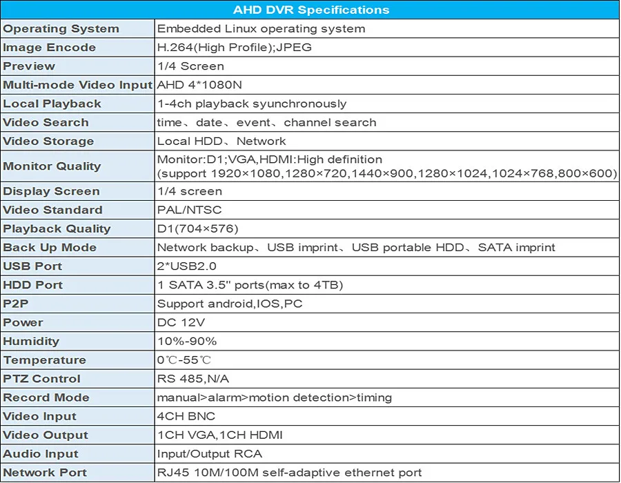 Золотая система безопасности 4CH CCTV камера 4 шт. 1080P AHD DVR 3000TVL ИК ночного видения наружная камера видеонаблюдения комплект видеонаблюдения