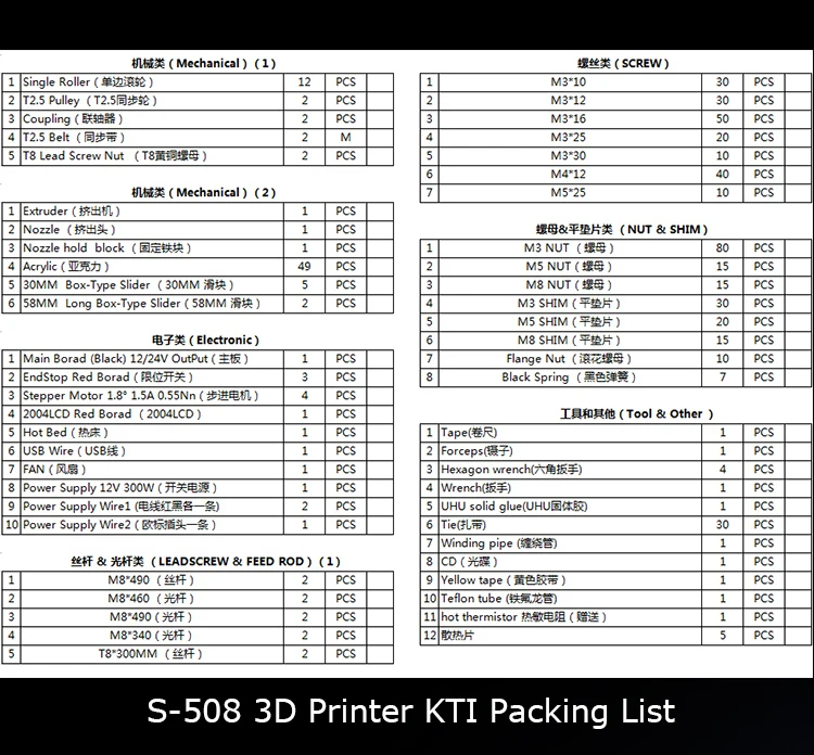packing list model