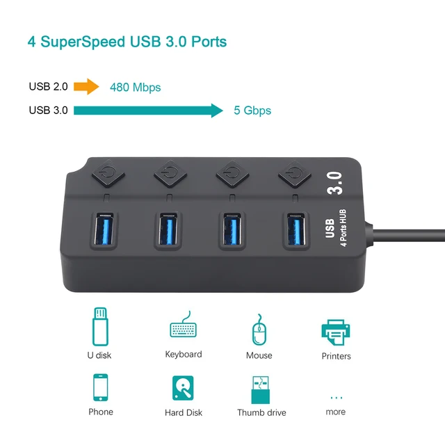 4 Port USB 3.0 Hub 5Gbps with Switch LED Multi USB Splitter Power Adapter US/EU for MacBook Pro Laptop PC Computer Peripherals - Image 2