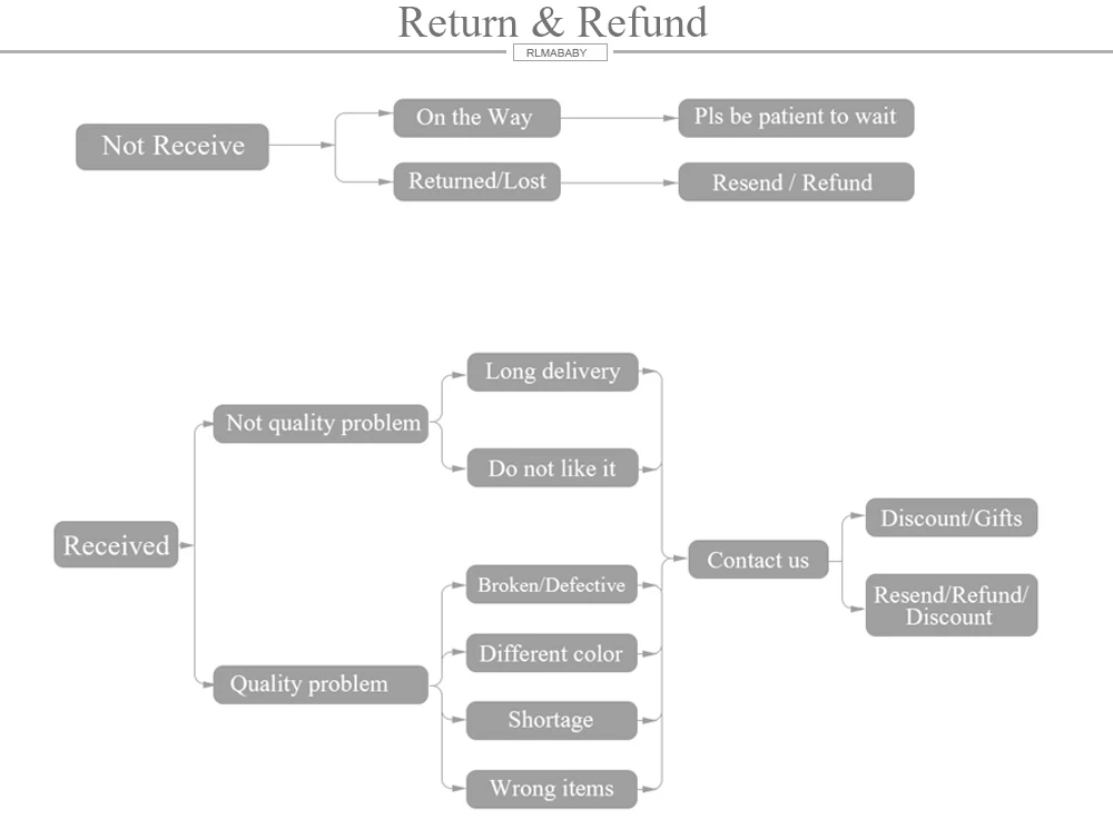 Return and Refund-1