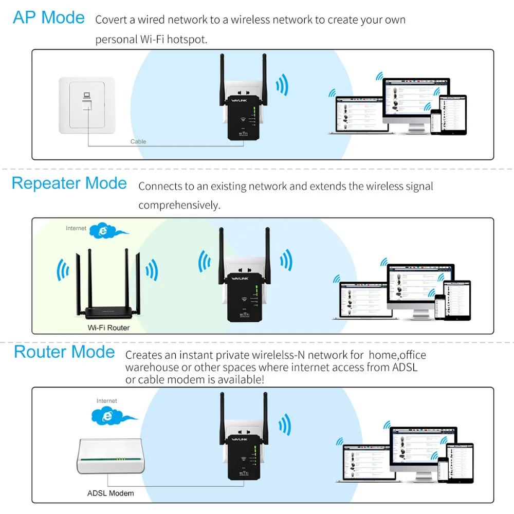 Wavlink 300 Мбит/с wifi ретранслятор/маршрутизатор/точка доступа AP WiFi расширитель диапазона с 2 внешними антеннами WPS шифрование сигнала ускорители