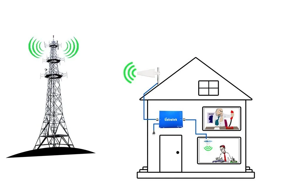 Усилитель сигнала 3g усилитель сигнала новейшая повторитель двухдиапазонный GSM900+ WCDMA2100 3g 900/2100 mhz Booster люкс#20