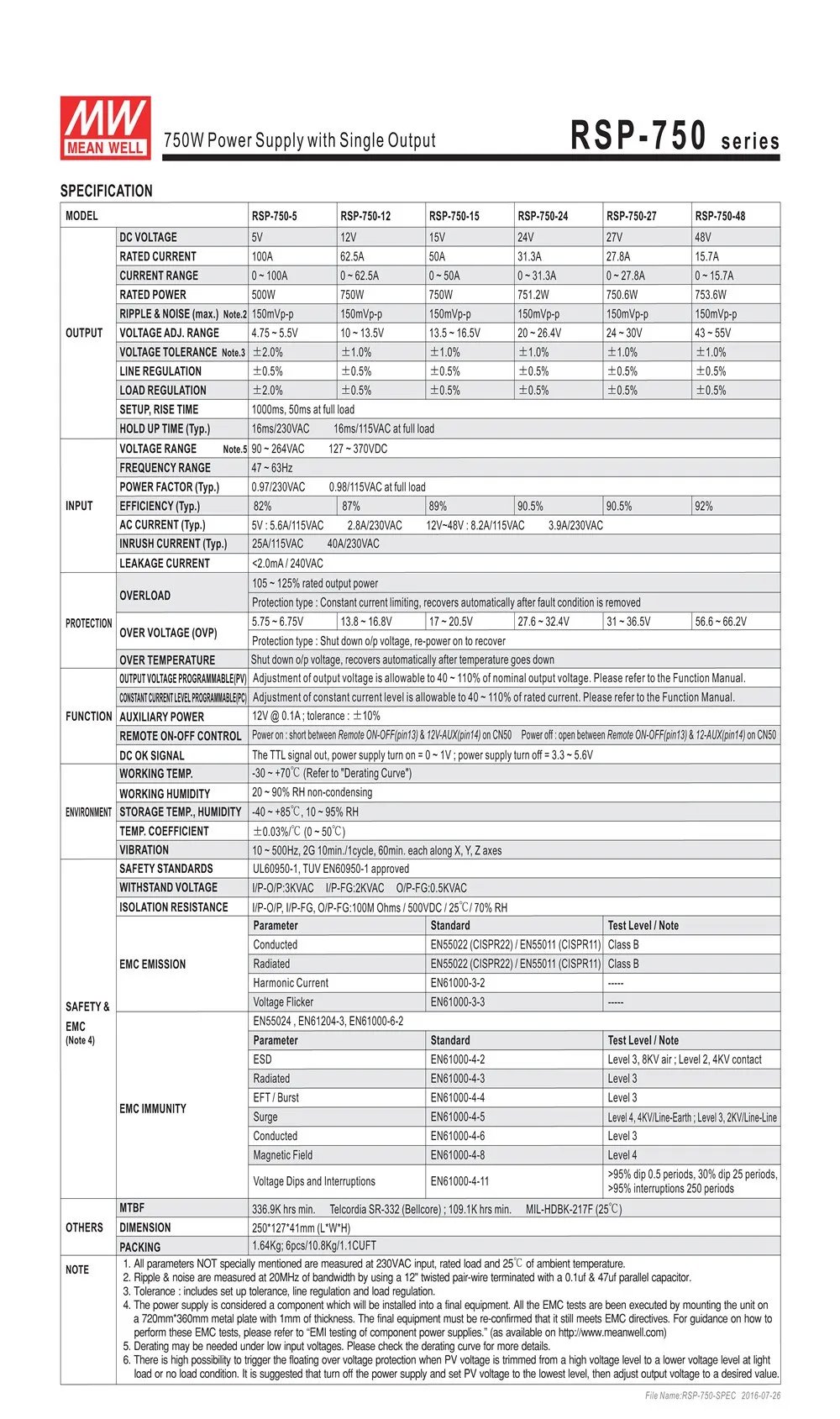 RSP-750-52