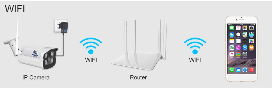 ZSVEDIO Surveillance Cameras Wireless IP Camera Wi-Fi P2P Indoor Motion Onvif H.264 Video Record Alarm Power Adapter Camera Wifi (11)