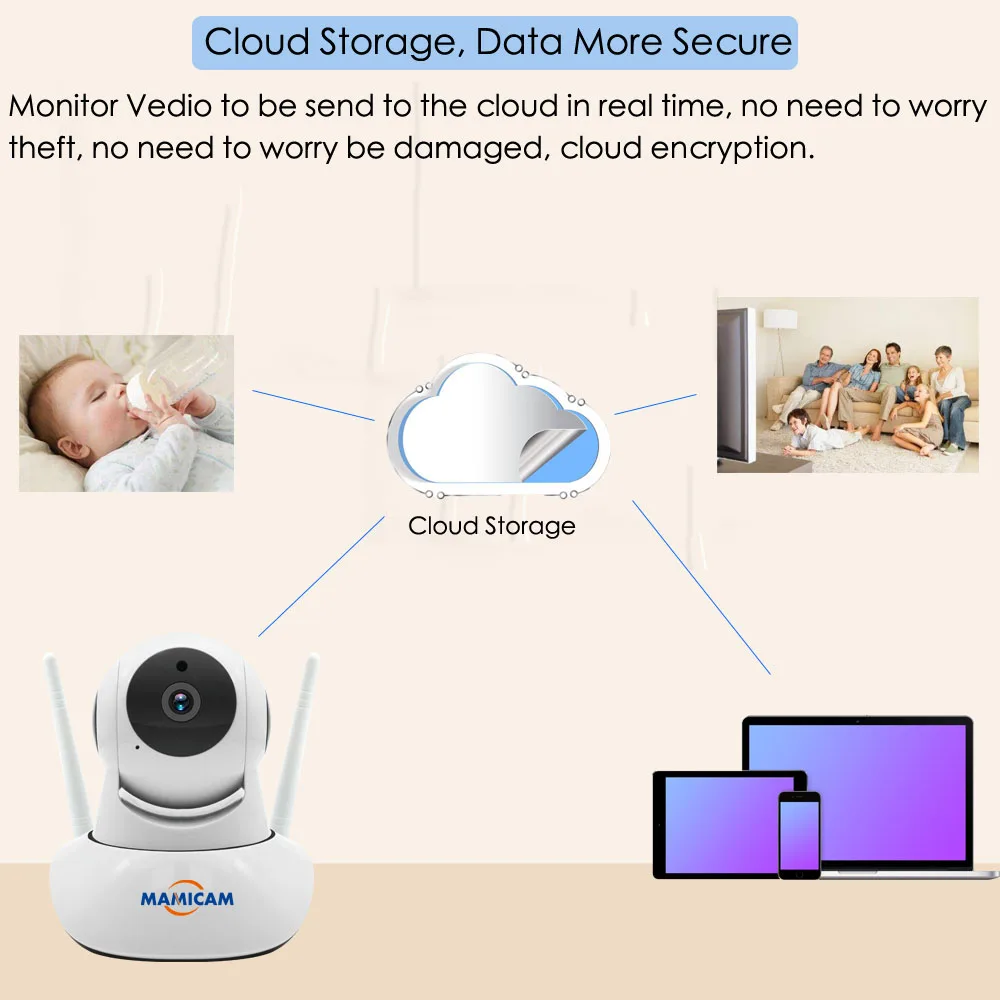 cloud storage