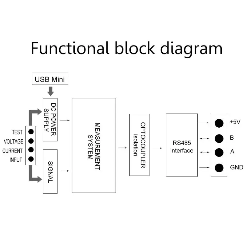 PZEM-017 DC блок связи RS485 интерфейс Modbus 0-300V 300A шунта USB кабель