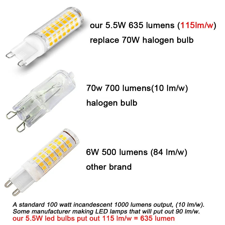 С регулируемой яркостью G9 светодиодный светильник без мерцания AC220V 110V 5,5 W светодиодный светильник лампы Супер яркий люстра светодиодный светильник заменить 70 Вт галогенная лампа