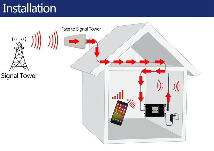 10dBi GSM 2G 3g 4G антенна Беспроводная внутри сотового телефона Всенаправленная Антенна комнатная всенаправленная антенна для повторителя сигнала