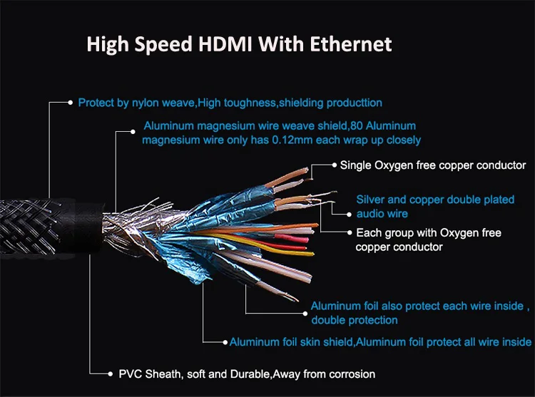 hdmi 2.0 cable (4)