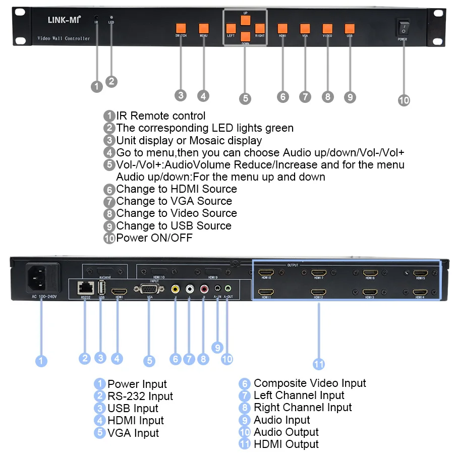 LINK-MI LM-TV08 Video Wall Controller