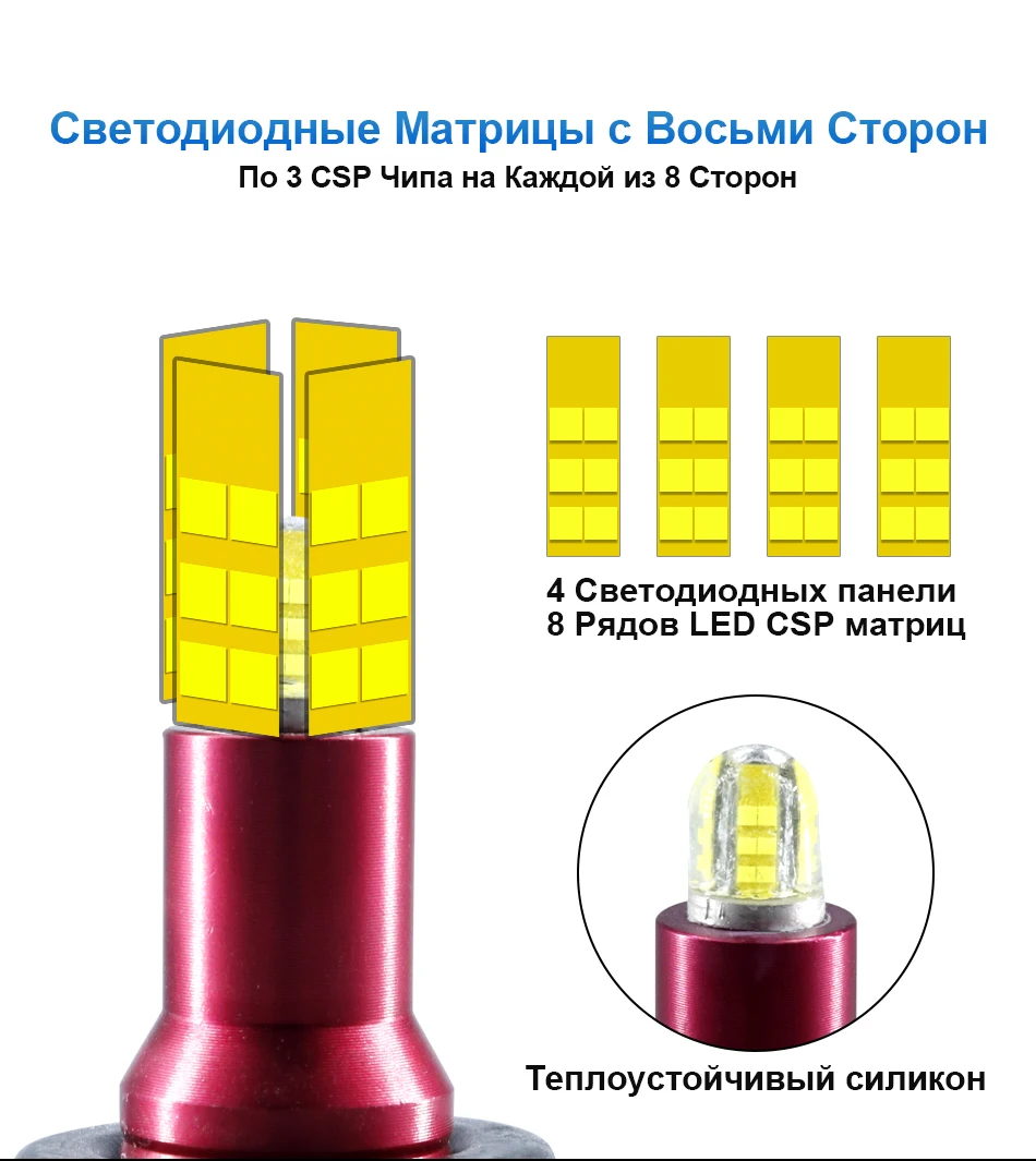 Carlitek 13500LM 8 граней светодиод Turbo помощи при парковке H7 H11 H1 H3 фар автомобиля H27 HB4 9005 880 881 5202 9012 HIR2 противотуманная фара 6000 К лампы