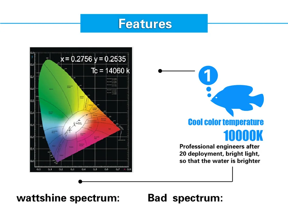 Aquarium led lighting Dimmable lamp Fish bowl light Marine Fish tank Coral lights High brightness Penetrating strong FCC CE ROHS (8)