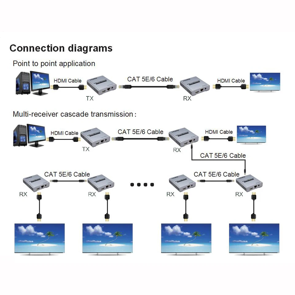 HDMI2.0 4 k@ 60Hz HDMI удлинители 60M HDMI ретранслятор через Cat5E/6 Ethernet кабели с ИК функцией передатчика TX/RX удлинитель