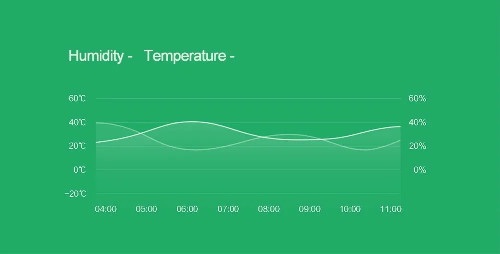 Xiao mi jia умный датчик температуры и Hu mi dity для работы в офисе и дома с Android IOS mi Home APP