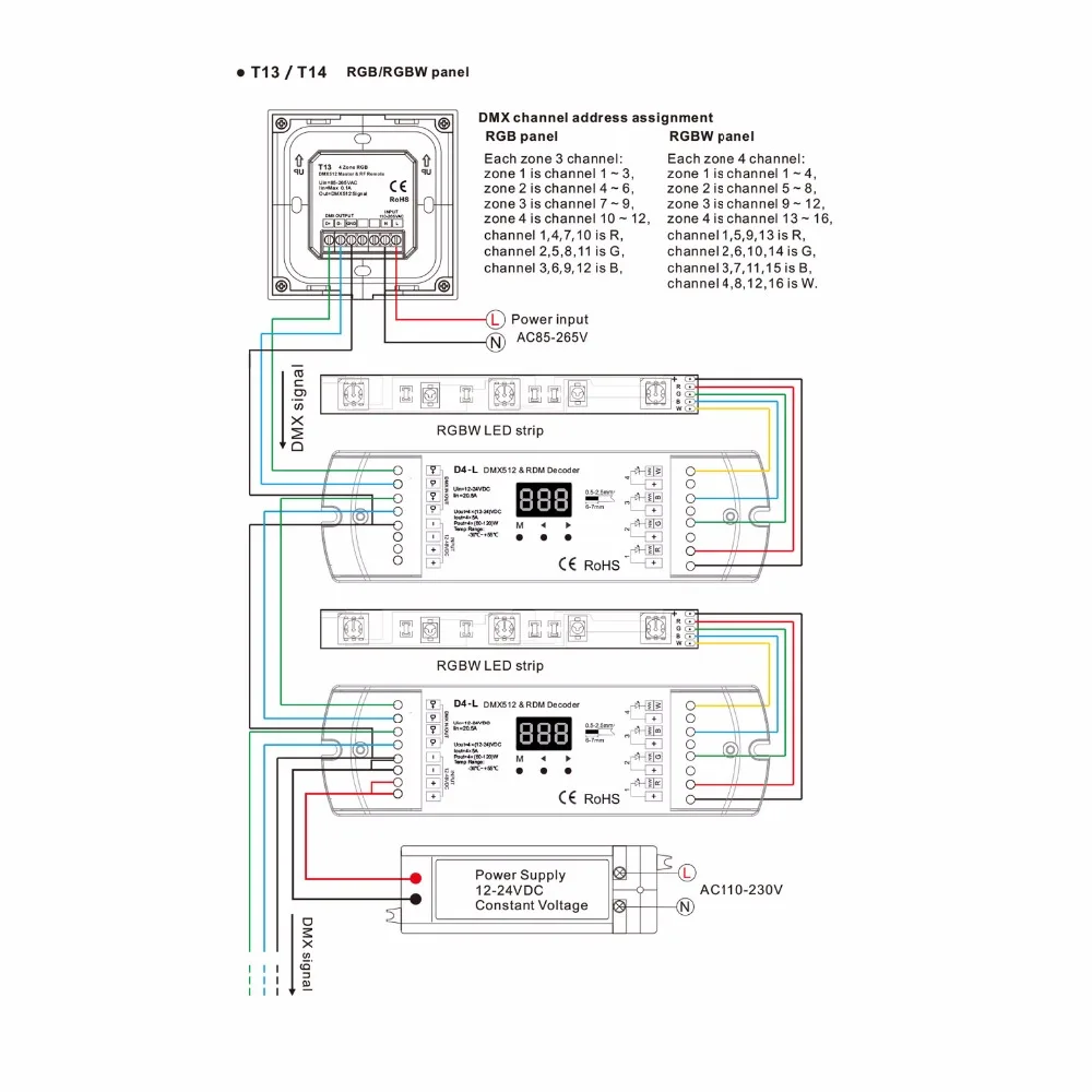 Настенный DMX512 Контроллер Сенсорная панель 4 зоны один цвет/двойной цвет/RGB/RGBW DMX512 мастер диммер AC85-265V