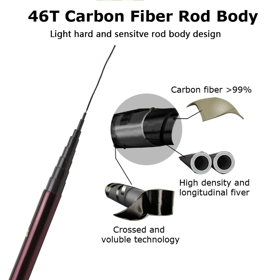 Новинка 3,6-7,2 м карбоновая телескопическая удочка для ловли карпа рыболовная удочка ультра легкая углеродная волокнистая Удочка Комплект